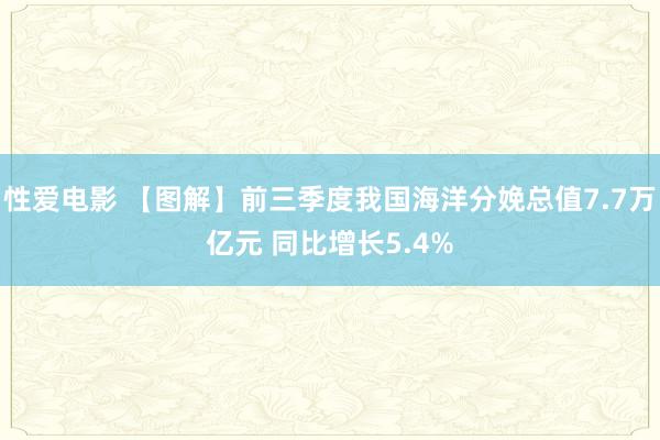 性爱电影 【图解】前三季度我国海洋分娩总值7.7万亿元 同比增长5.4%